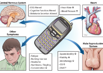 Telefoni njyendanwa waba uzi ungaruka mbi ziteza?